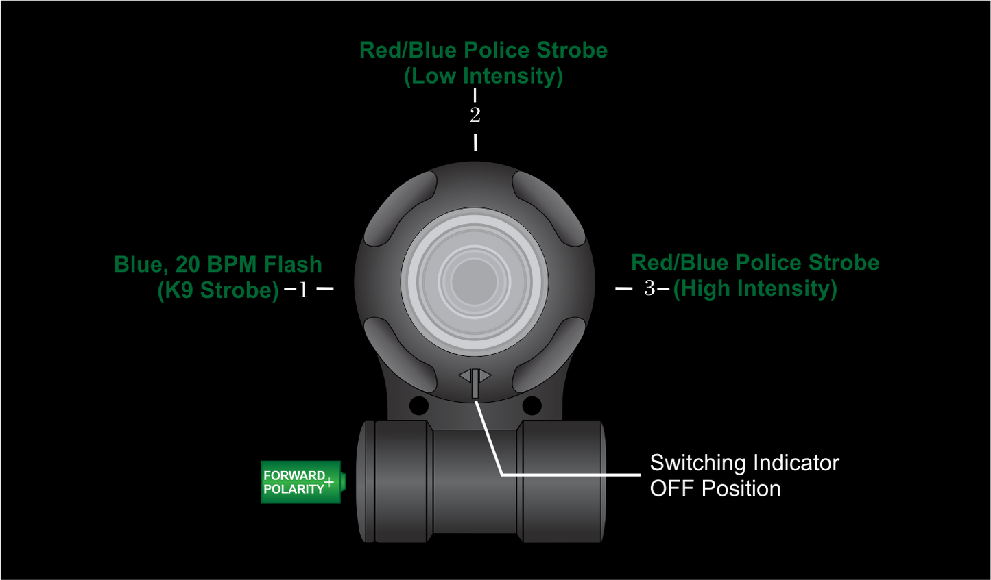VIP™ K9 Police Strobe